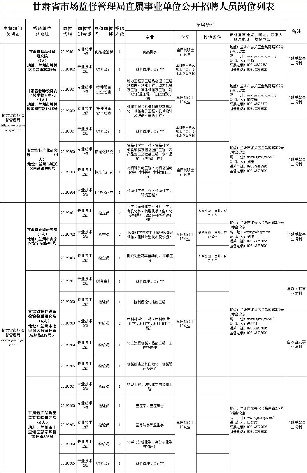 甘南藏族自治州质量技术监督局招聘公告全新发布