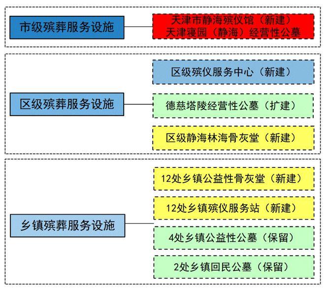 通化县殡葬事业单位发展规划展望