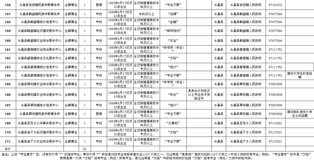 上思县级公路维护监理事业单位招聘启事