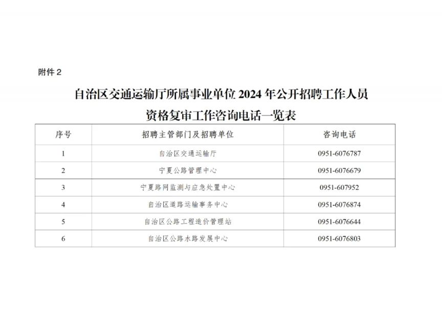 巴青县公路运输管理事业单位招聘启事概览