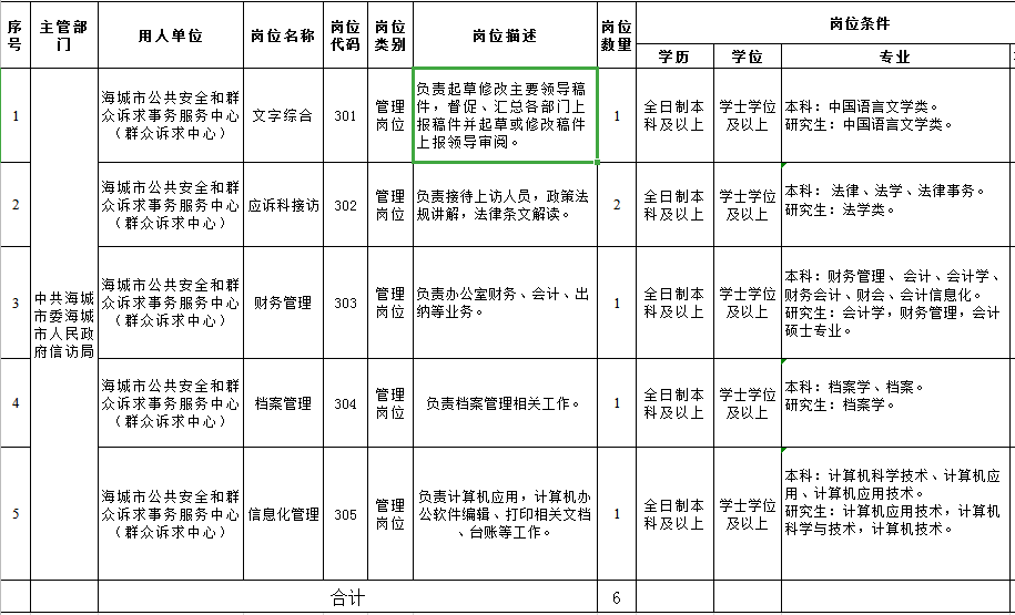 河源市信访局最新招聘概述及细节探讨