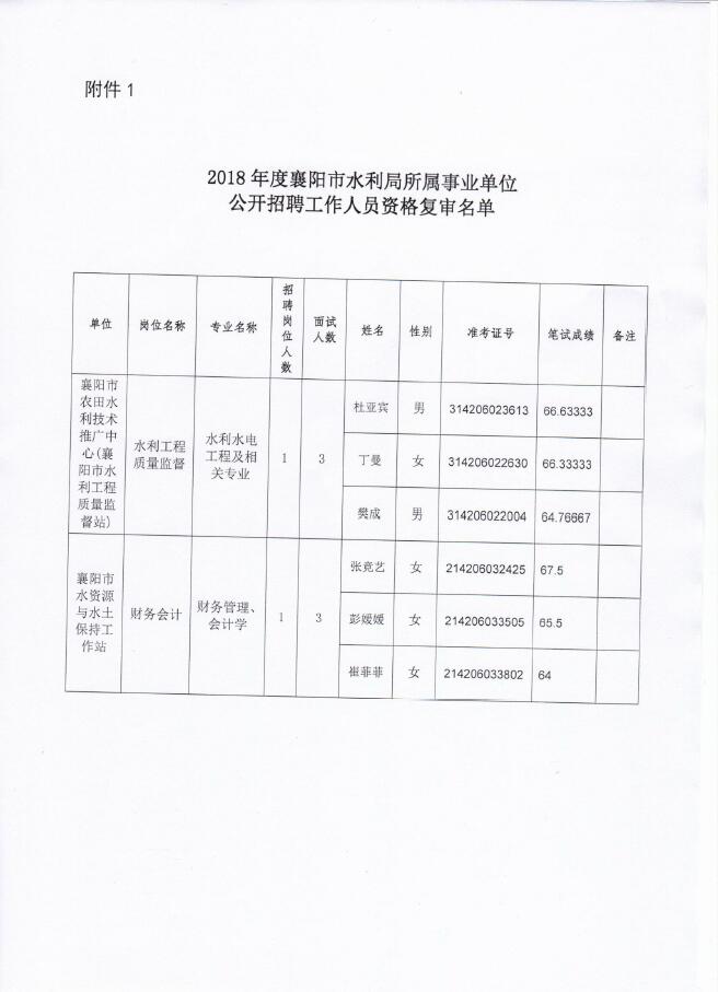 达州市水利局最新招聘启事概览