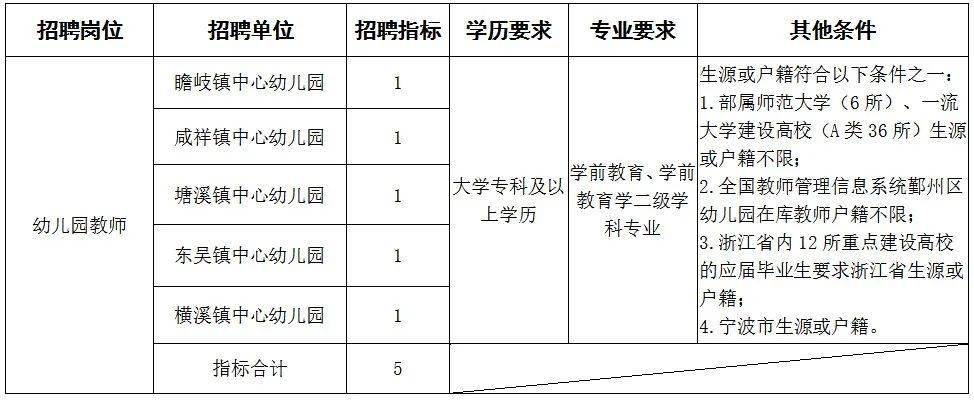 宁海县特殊教育事业单位招聘最新信息及解读