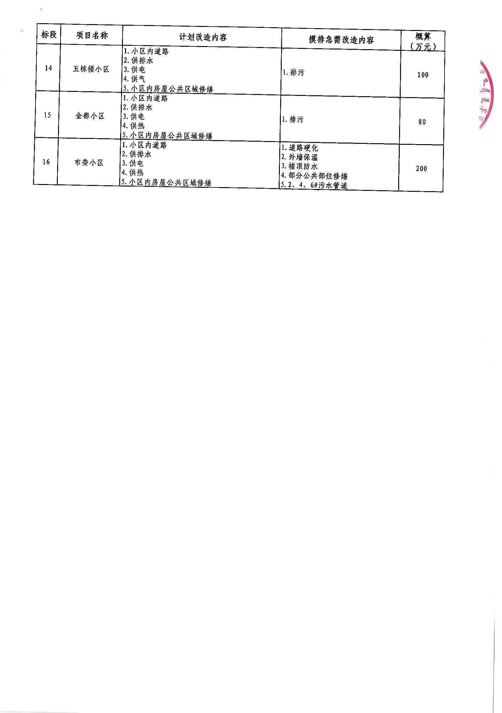 华容区级公路维护监理事业单位最新项目深度探讨