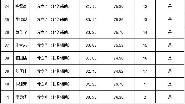 丽水市食品药品监督管理局最新招聘公告解析