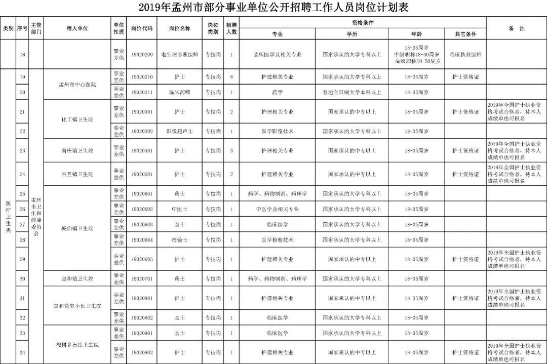 孟州市小学最新招聘启事概览