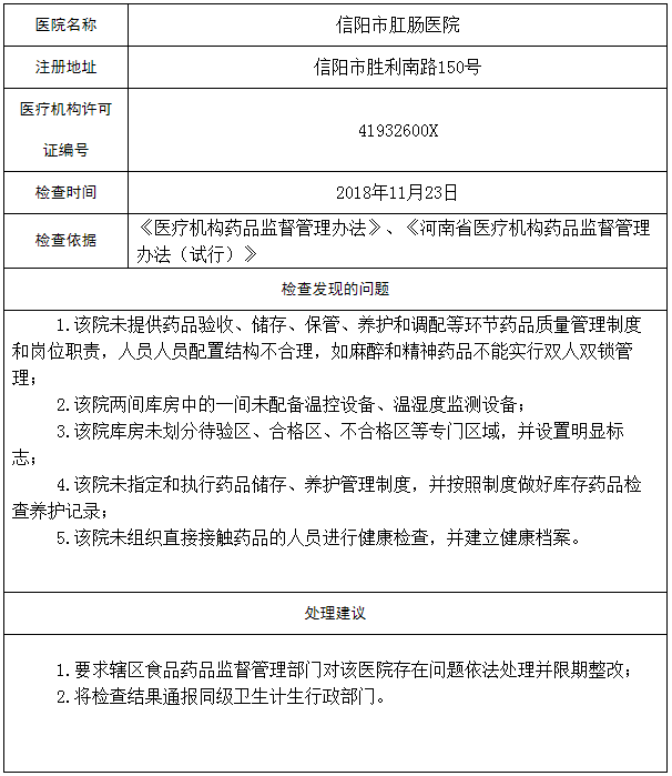 信阳市食品药品监督管理局最新人事任命动态