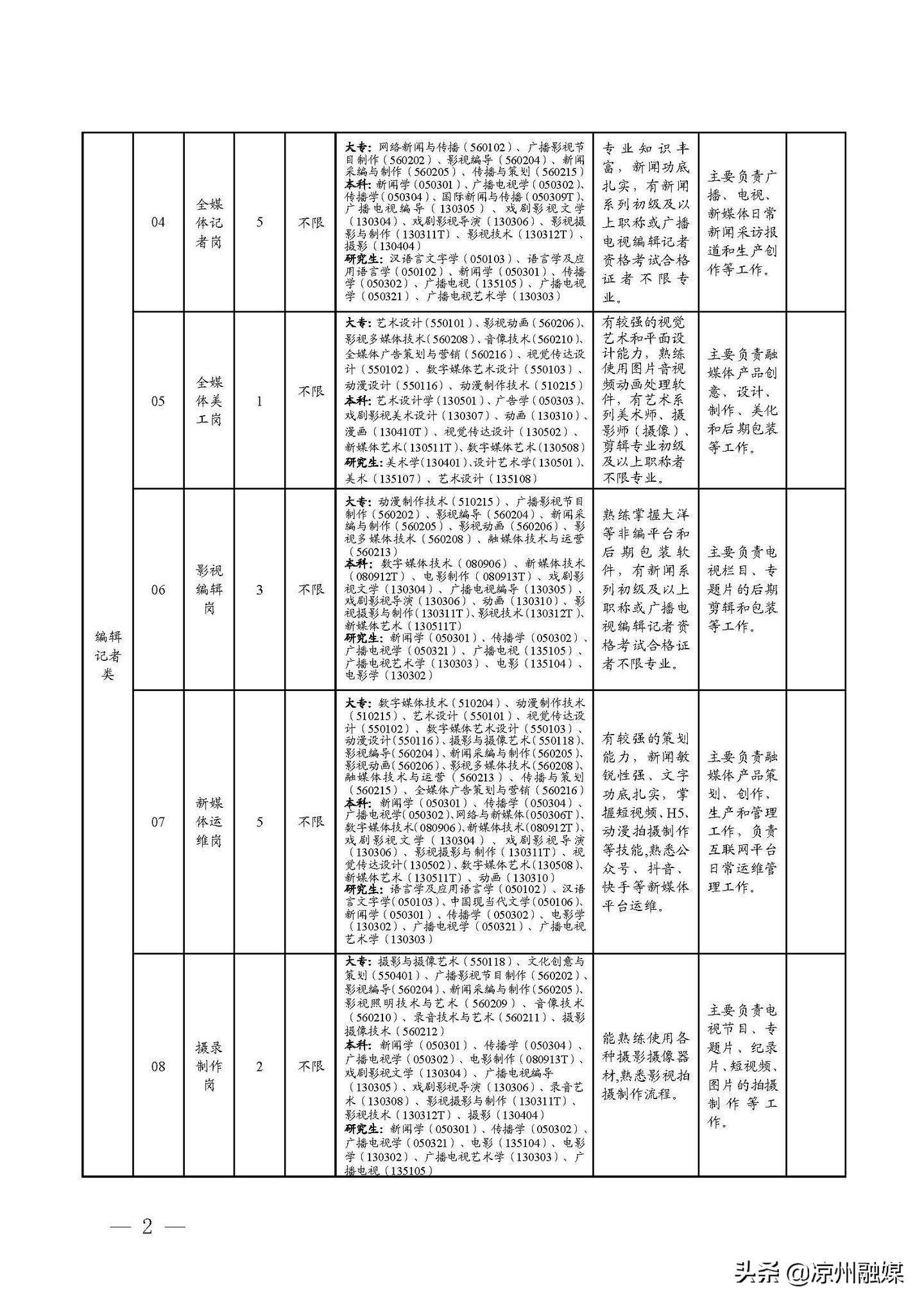 若尔盖县公路运输管理事业单位招聘信息与动态更新