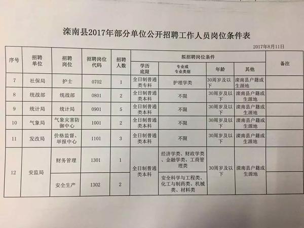 汉台区科技局等多机构最新招聘信息汇总