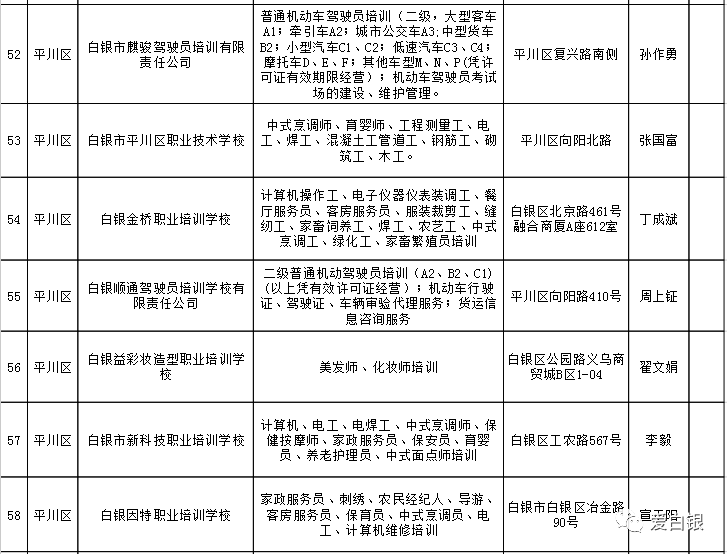 资源县人力资源和社会保障局新项目，助推地方经济与社保体系双重发展