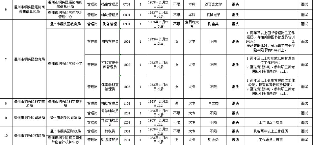 寿光市级托养福利事业单位发展规划展望