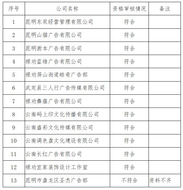 禄劝彝族苗族自治县文化局最新项目进展动态