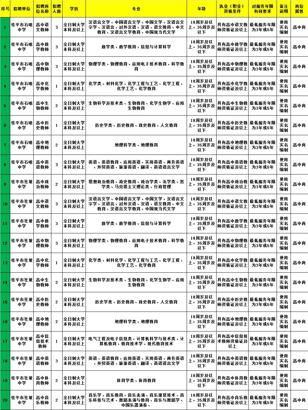 美兰区级托养福利事业单位招聘启事概览