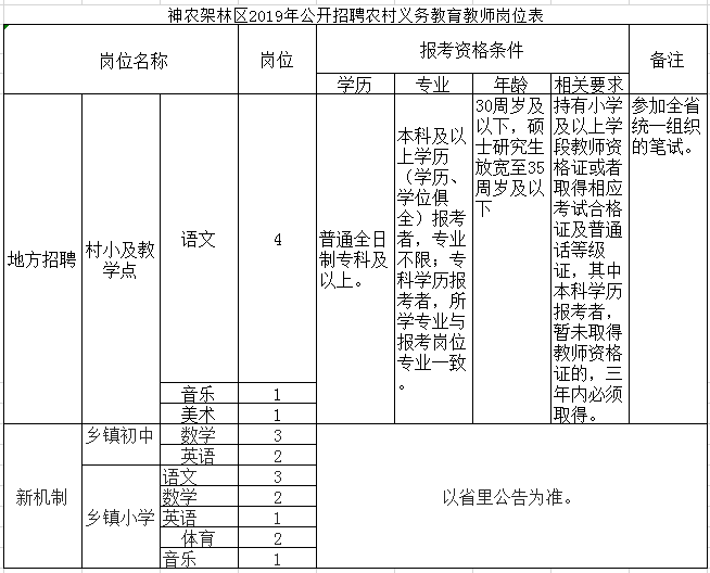 神农架林区初中最新招聘概览发布